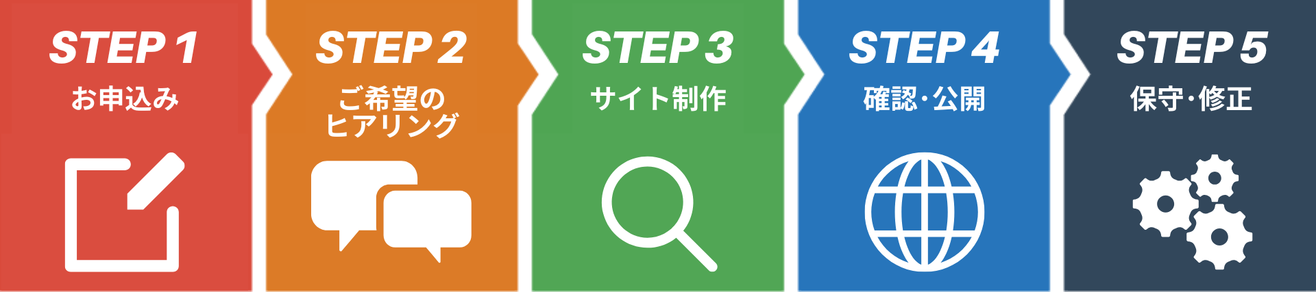 ご利用までの流れ